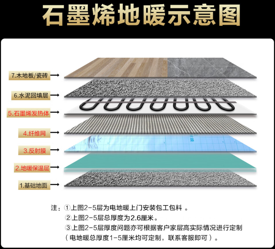 安岳 石墨烯电地暖公司哪家好？施工质量核心标准